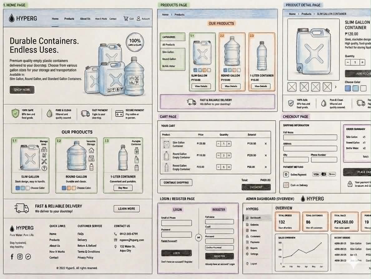 HyperG Website Wireframes Layout